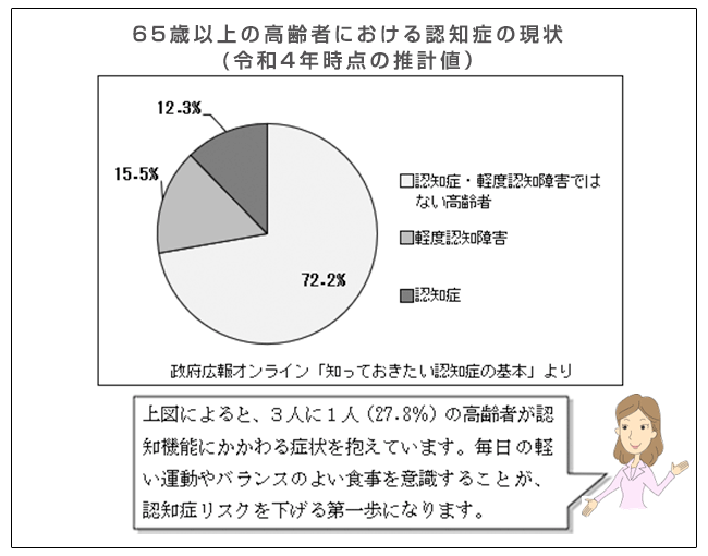グラフ